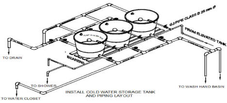 Install Combination Cold Water Storage Tank
